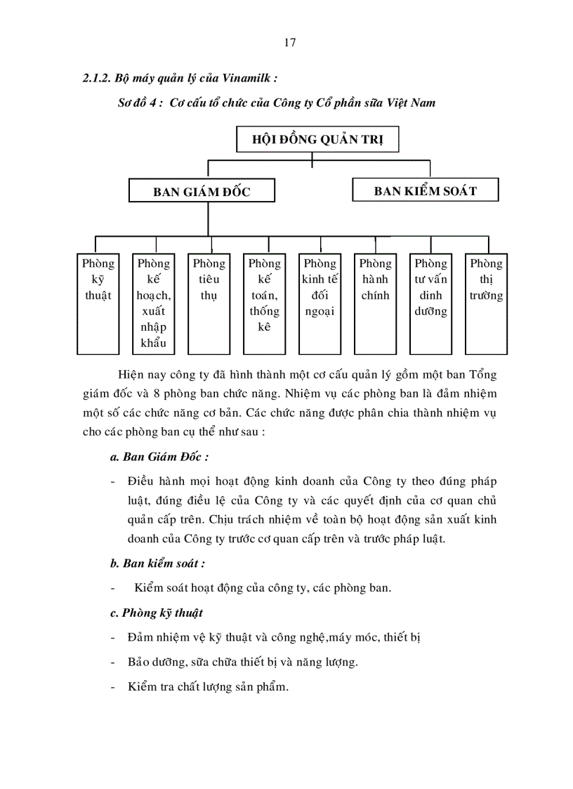 image for page Giải pháp nâng cao năng lực cạnh tranh của công ty cổ phần sữa Việt nam Vinamilk đến năm 2010