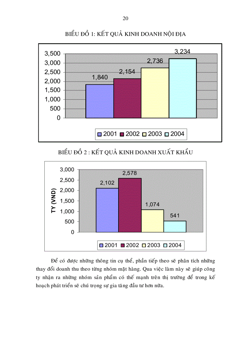 image for page Giải pháp nâng cao năng lực cạnh tranh của công ty cổ phần sữa Việt nam Vinamilk đến năm 2010