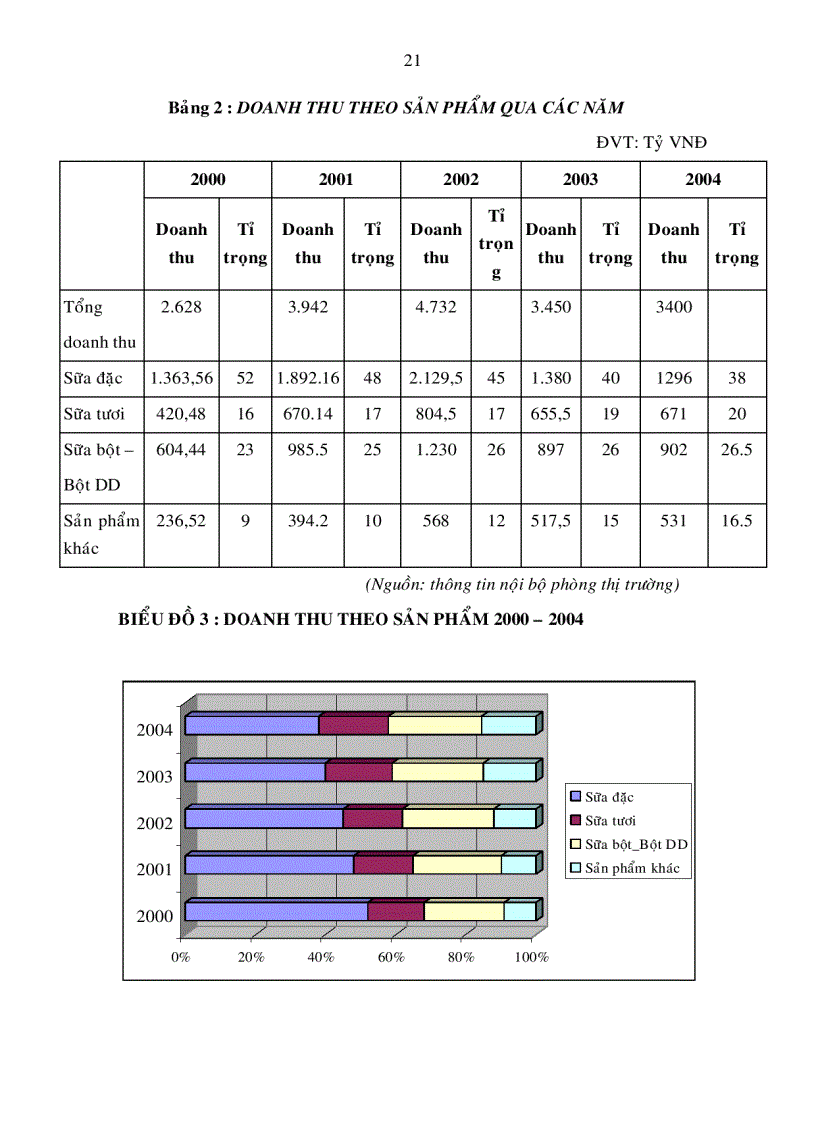 image for page Giải pháp nâng cao năng lực cạnh tranh của công ty cổ phần sữa Việt nam Vinamilk đến năm 2010