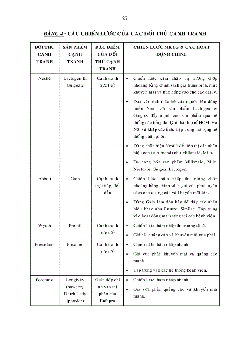image for page Giải pháp nâng cao năng lực cạnh tranh của công ty cổ phần sữa Việt nam Vinamilk đến năm 2010