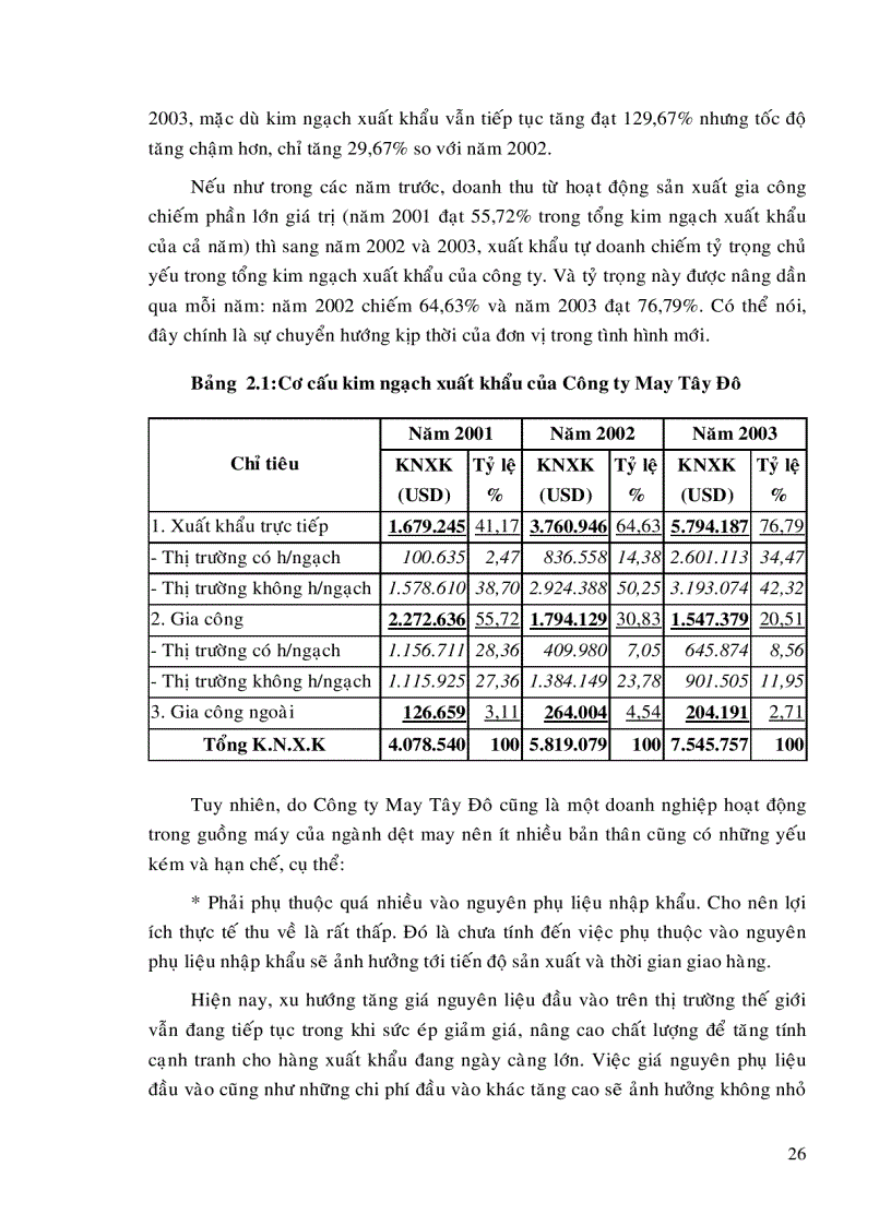 image for page Một số giải pháp góp phần mở rộng thị trường xuất khẩu cho Công ty may Tây Đô đến năm 2010