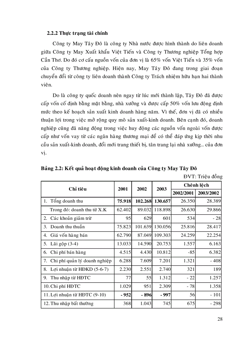 image for page Một số giải pháp góp phần mở rộng thị trường xuất khẩu cho Công ty may Tây Đô đến năm 2010