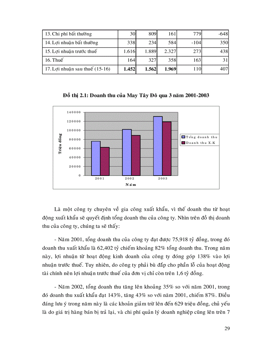 image for page Một số giải pháp góp phần mở rộng thị trường xuất khẩu cho Công ty may Tây Đô đến năm 2010