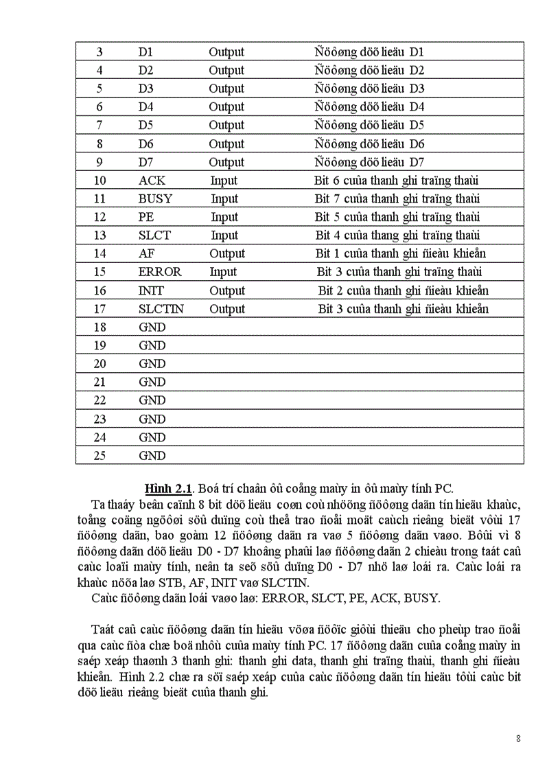 image for page Thiết kế thi công và viết chương trình điều khiển mạch thực hành cho Z80 CPU Giao tiếp với máy tính qua ngõ máy in