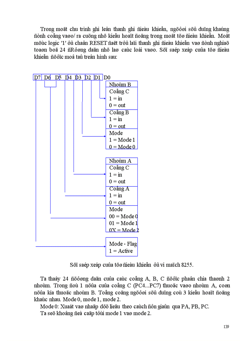 image for page Thiết kế thi công và viết chương trình điều khiển mạch thực hành cho Z80 CPU Giao tiếp với máy tính qua ngõ máy in