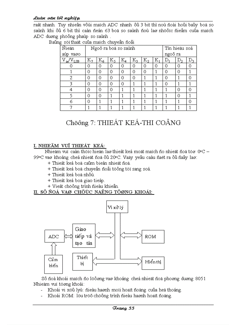 image for page Khảo sát và ứng dụng vi điều khiển thiết kế thi công mạch khống chế nhiệt độ phòng