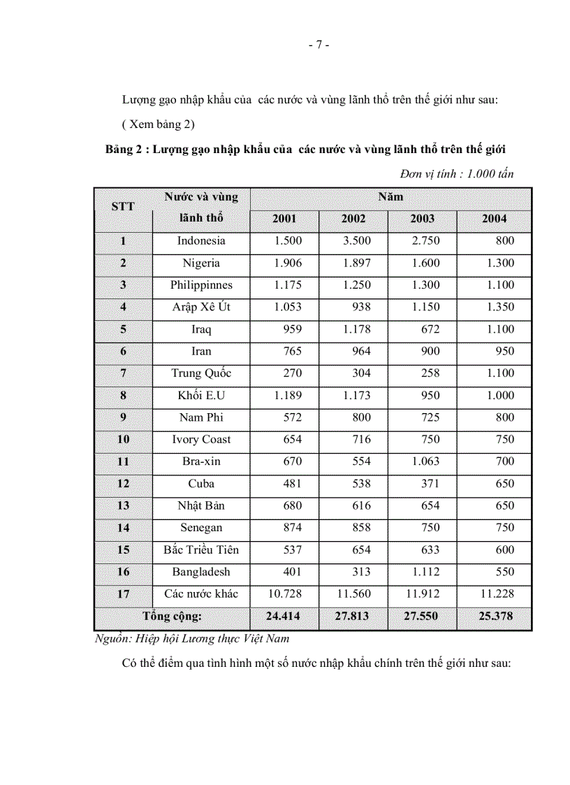 image for page Một số giải pháp nhằm phát triển thị trường xuất khẩu gạo của việt nam đến năm 2010