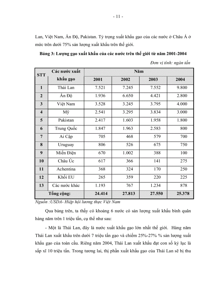 image for page Một số giải pháp nhằm phát triển thị trường xuất khẩu gạo của việt nam đến năm 2010