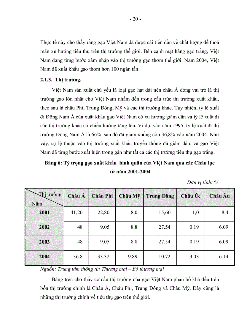 image for page Một số giải pháp nhằm phát triển thị trường xuất khẩu gạo của việt nam đến năm 2010