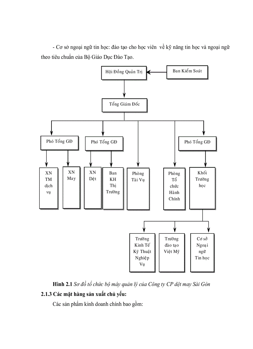 image for page Một số giải pháp nhằm nâng cao năng lực cạnh tranh của Công ty cổ phần dệt may Sài Gòn đến năm 2010