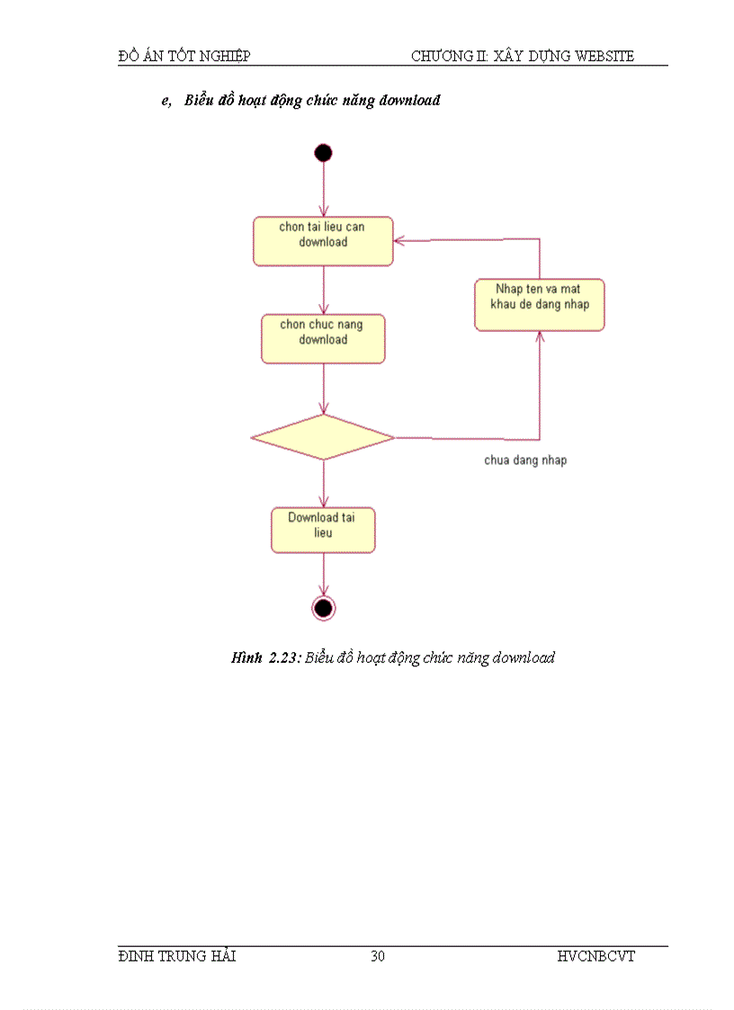 image for page Xây dựng website chia sẻ tài liệu