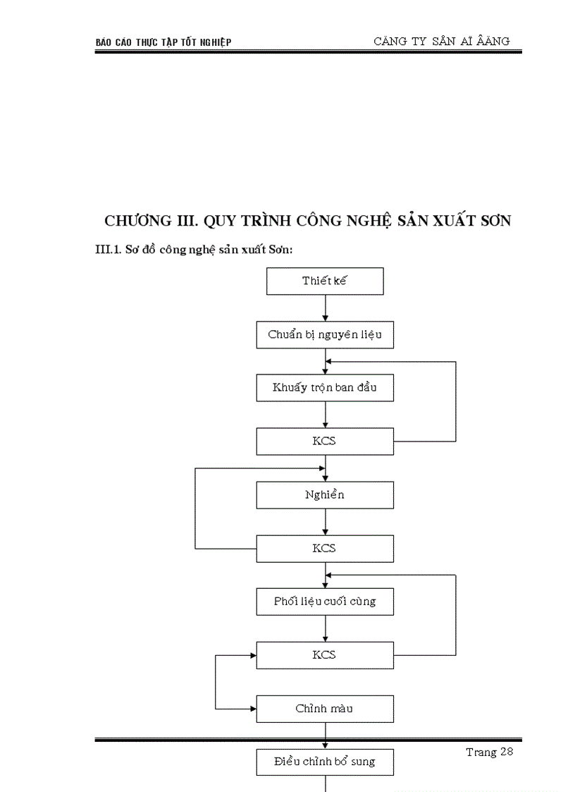 image for page Thực tập tại công ty cổ phần Sơn Đông Á bản vẽ
