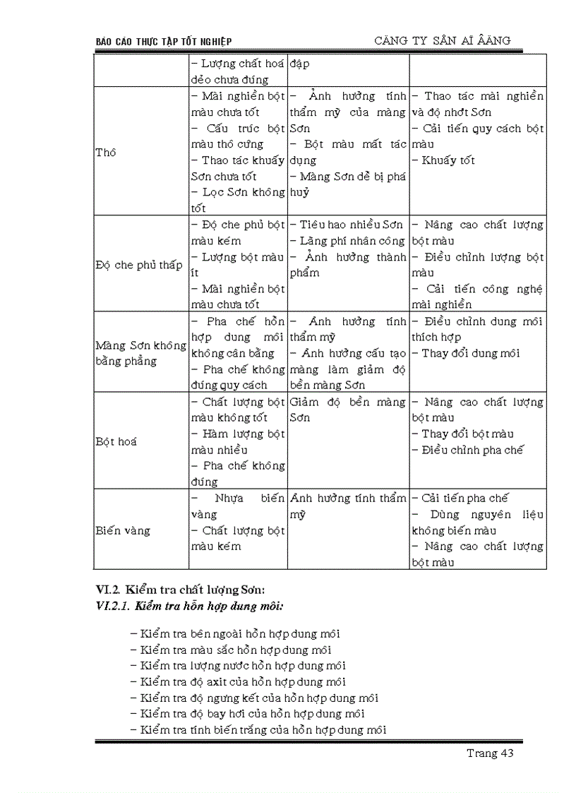 image for page Thực tập tại công ty cổ phần Sơn Đông Á bản vẽ