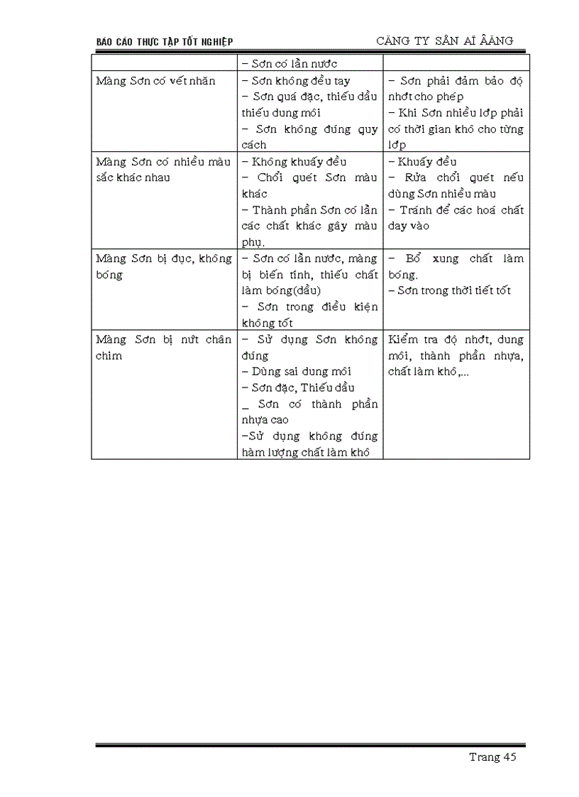image for page Thực tập tại công ty cổ phần Sơn Đông Á bản vẽ