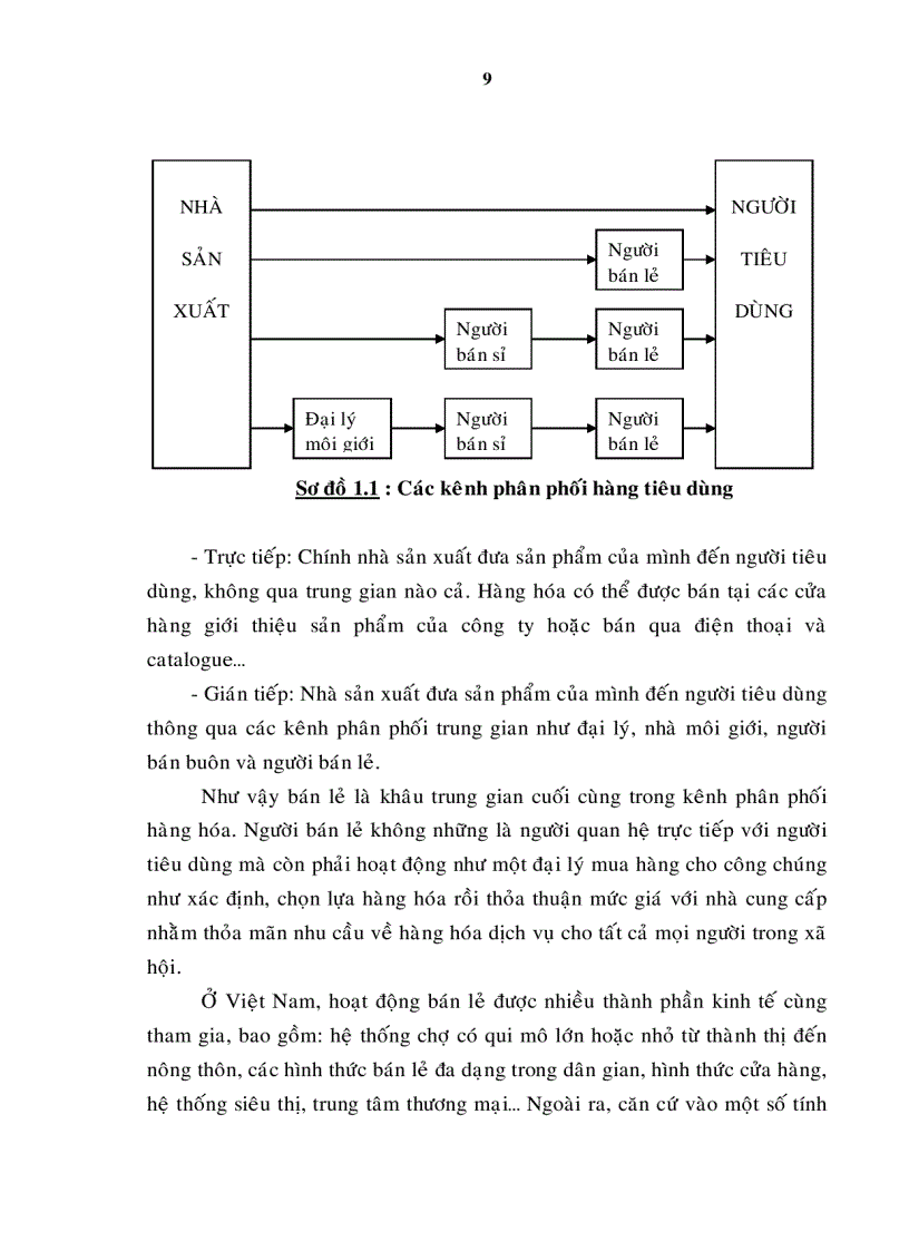 image for page Giải pháp phát triển siêu thị ở TP HCM đến năm 2010 và tầm nhìn đến năm 2020