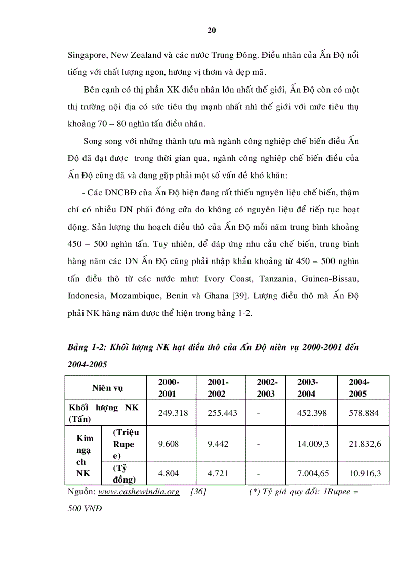 image for page Giải pháp nâng cao năng lược cạnh trạnh của các doanh nghiệp chế biến hạt điều Việt Nam