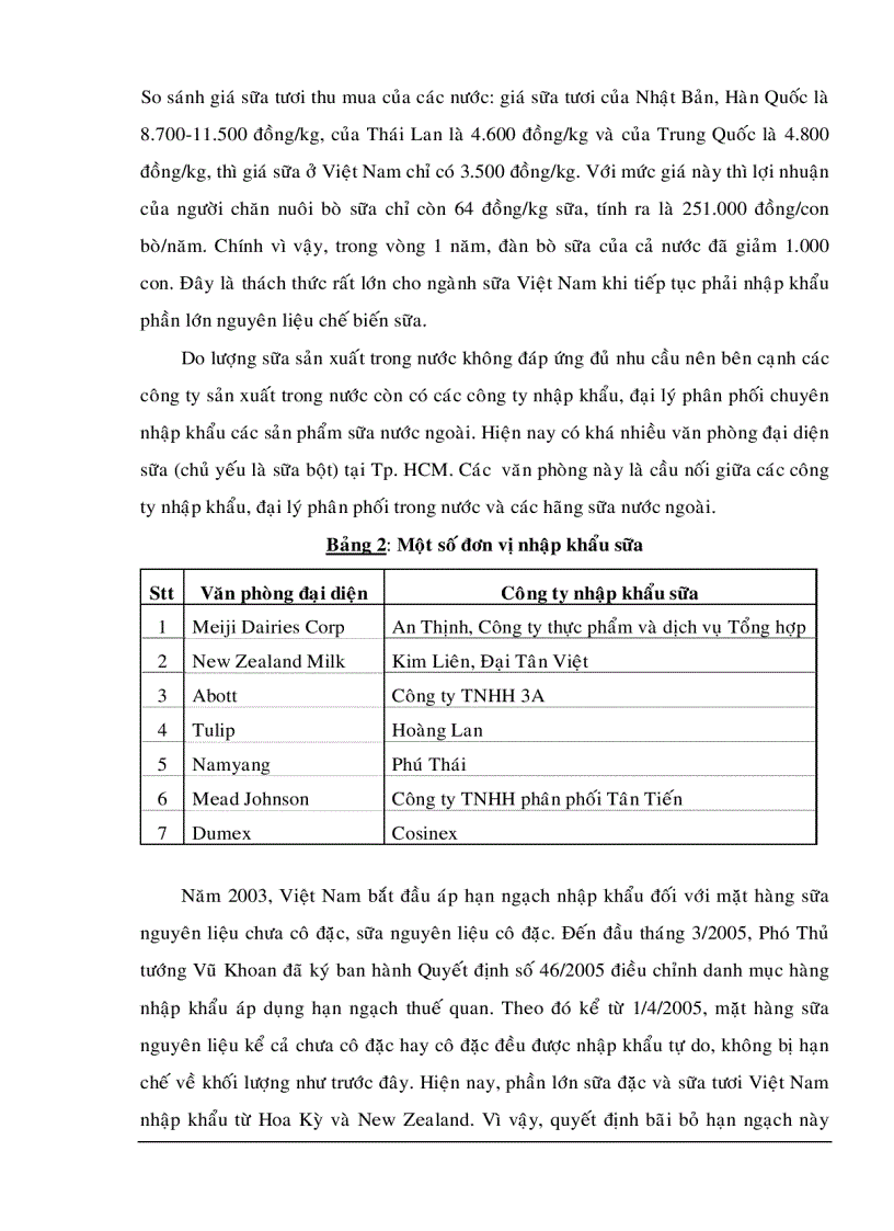 image for page Nâng cao năng lực cạnh tranh của Công ty Cổ phần Sữa Việt Nam Vinamilk