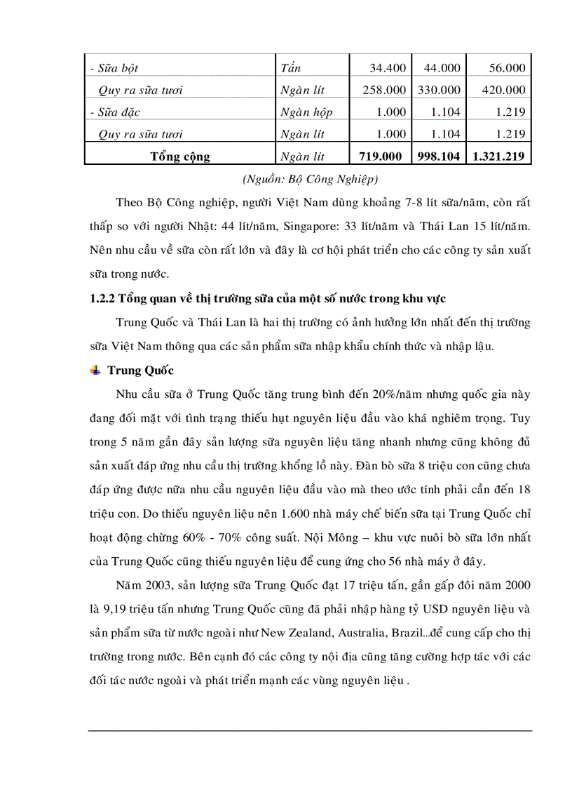 image for page Nâng cao năng lực cạnh tranh của Công ty Cổ phần Sữa Việt Nam Vinamilk