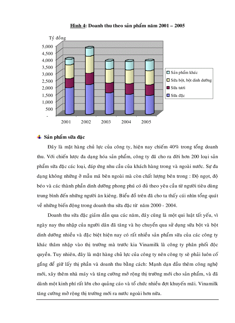 image for page Nâng cao năng lực cạnh tranh của Công ty Cổ phần Sữa Việt Nam Vinamilk