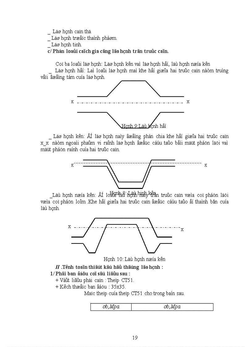 image for page Thiết kế máy cán thép vằn Kích thước của sản phẩm thép vằn 14