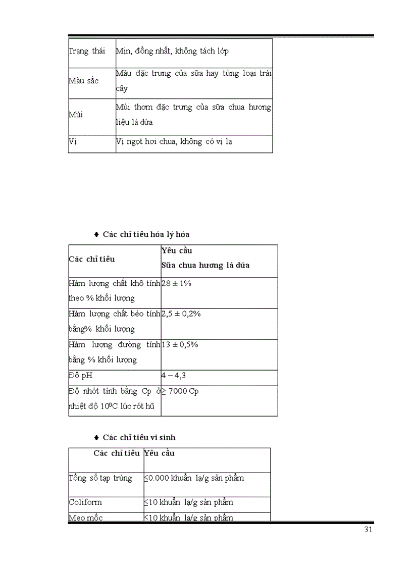 image for page Nghiên cứu quy trình sản xuất sữa chua có bổ sung lá dứa mang nhãn hiệu Vistarmilk