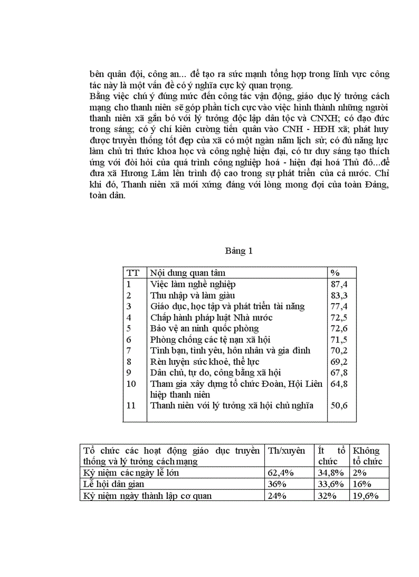 image for page Tiểu luận Thực trạng và giải pháo nâng cao chất lượng công tác giáo dục lý tưởng cách mạng cho thanh niên xã Hương Lâm Phú Thọ
