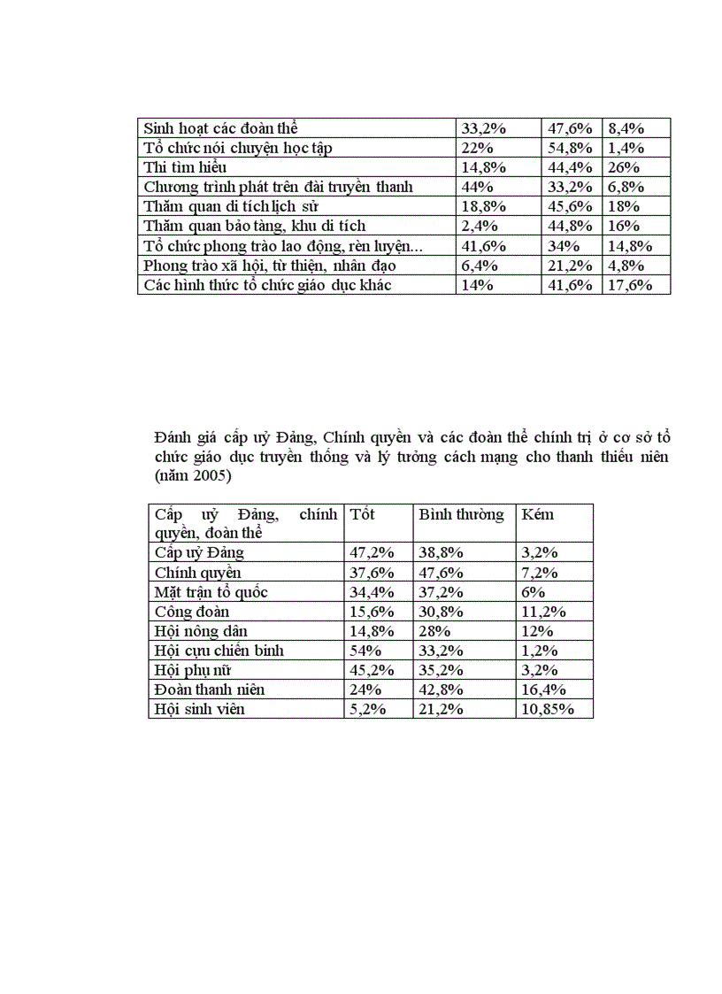 image for page Tiểu luận Thực trạng và giải pháo nâng cao chất lượng công tác giáo dục lý tưởng cách mạng cho thanh niên xã Hương Lâm Phú Thọ