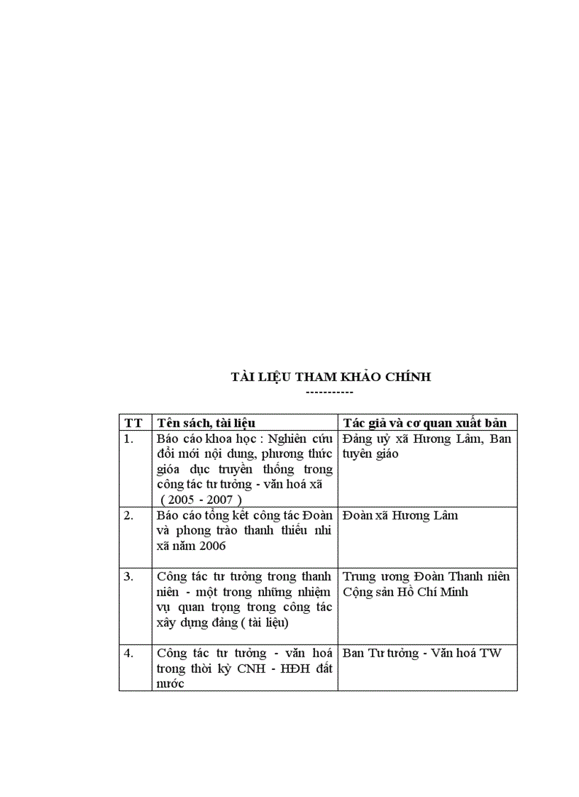 image for page Tiểu luận Thực trạng và giải pháo nâng cao chất lượng công tác giáo dục lý tưởng cách mạng cho thanh niên xã Hương Lâm Phú Thọ