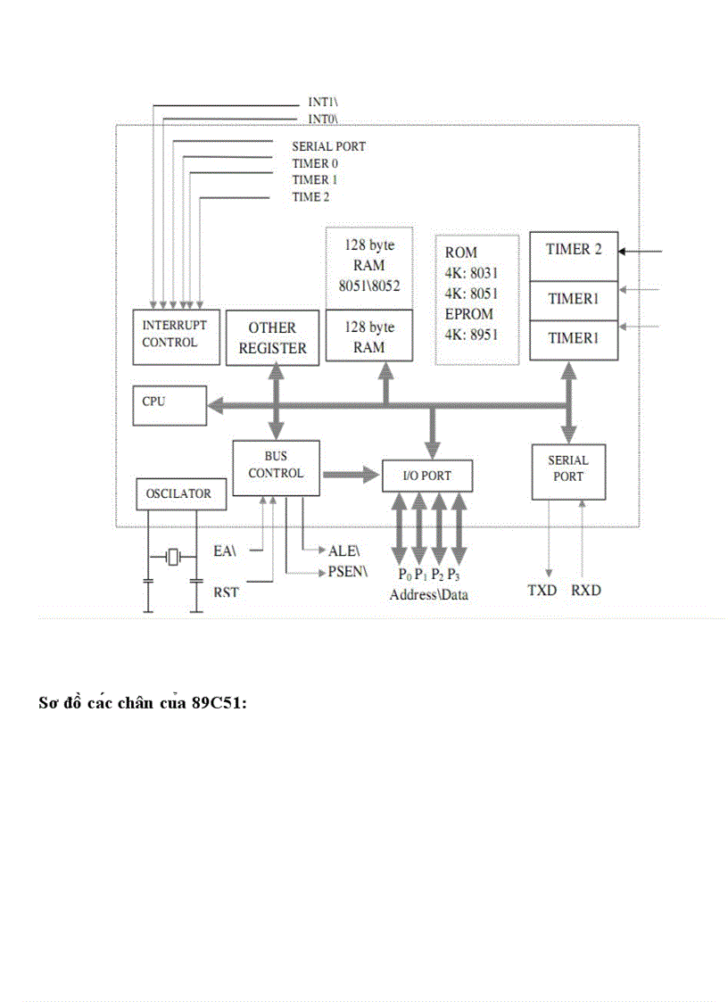 Xếp led thành dòng chữ DTVT K7A ghép lối với vi điều khiển 8051 Viết chương trình điều khiển cho chạy từng chữ từ trái sang phải từ phải sang trái sang đồng thời nhấp nháy