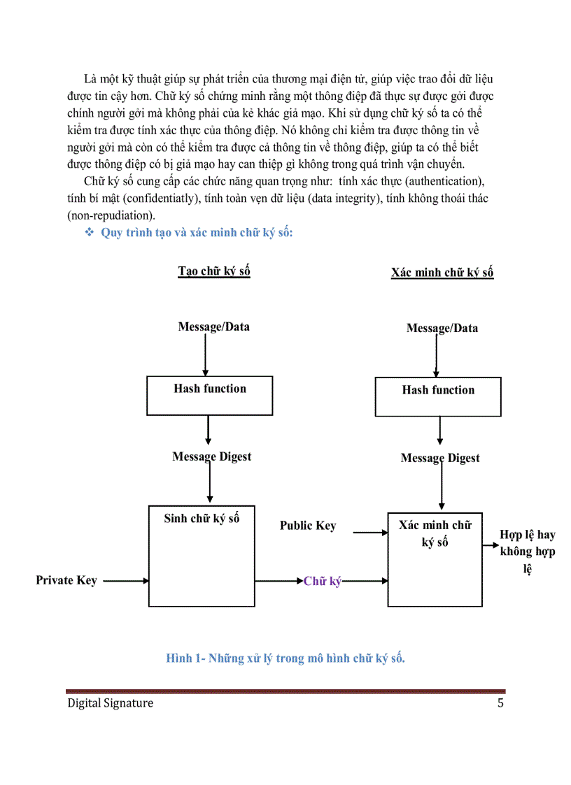 image for page NGHIÊN CỨU VỀ CHỮ KÍ SỐ Digital Signature Th s Lê Phúc Trường Đại Học BK Tp HCM hướng dẫn