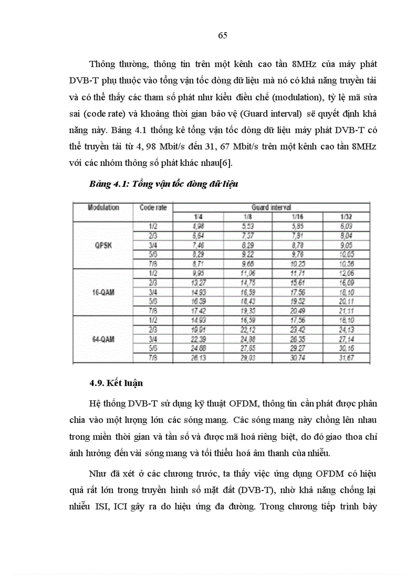 image for page Tổng quát về công nghệ OFDM và các ứng dụng trong thông tin vô tuyến