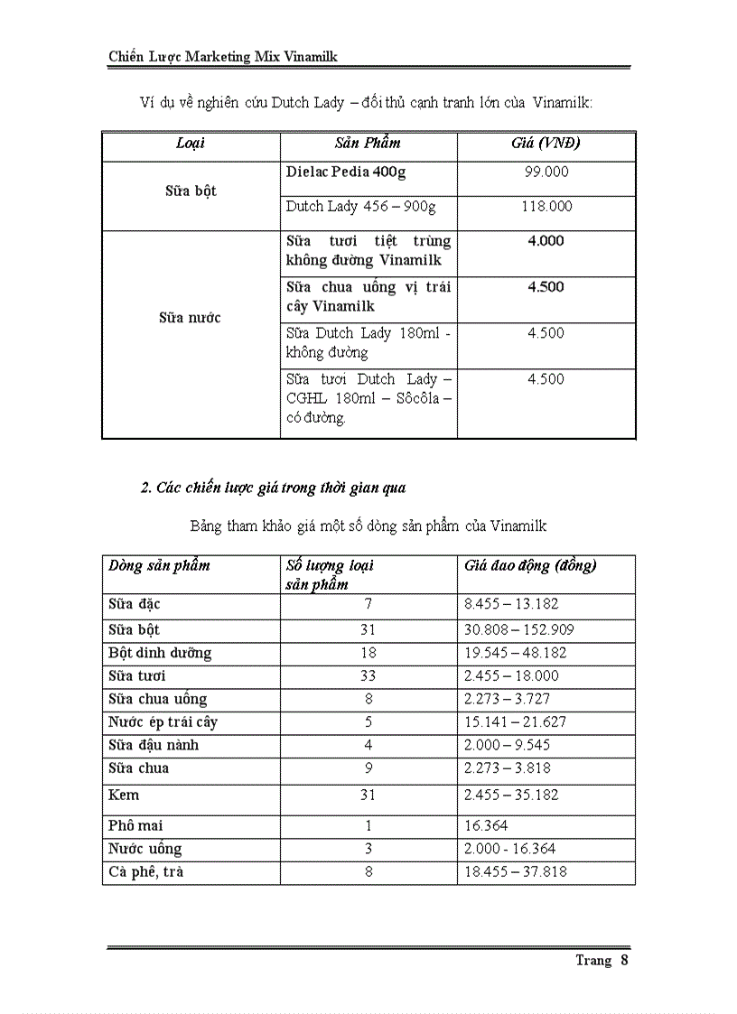 image for page Chiến Lược Marketing Mix của Vinamilk