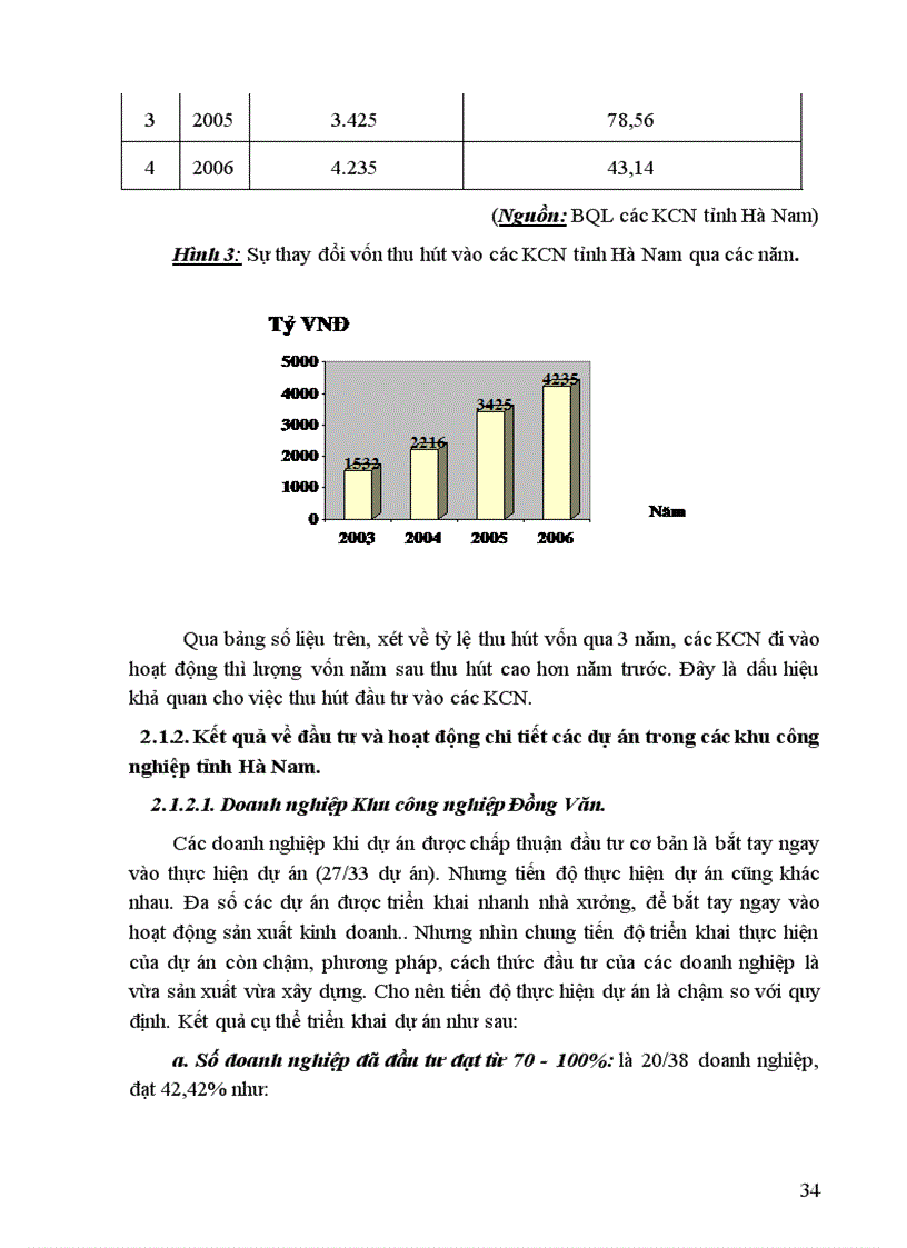 image for page Phương hướng và giải pháp nhằm thu hút vốn đầu tư vào trong các khu công nghiệp tỉnh Hà Nam
