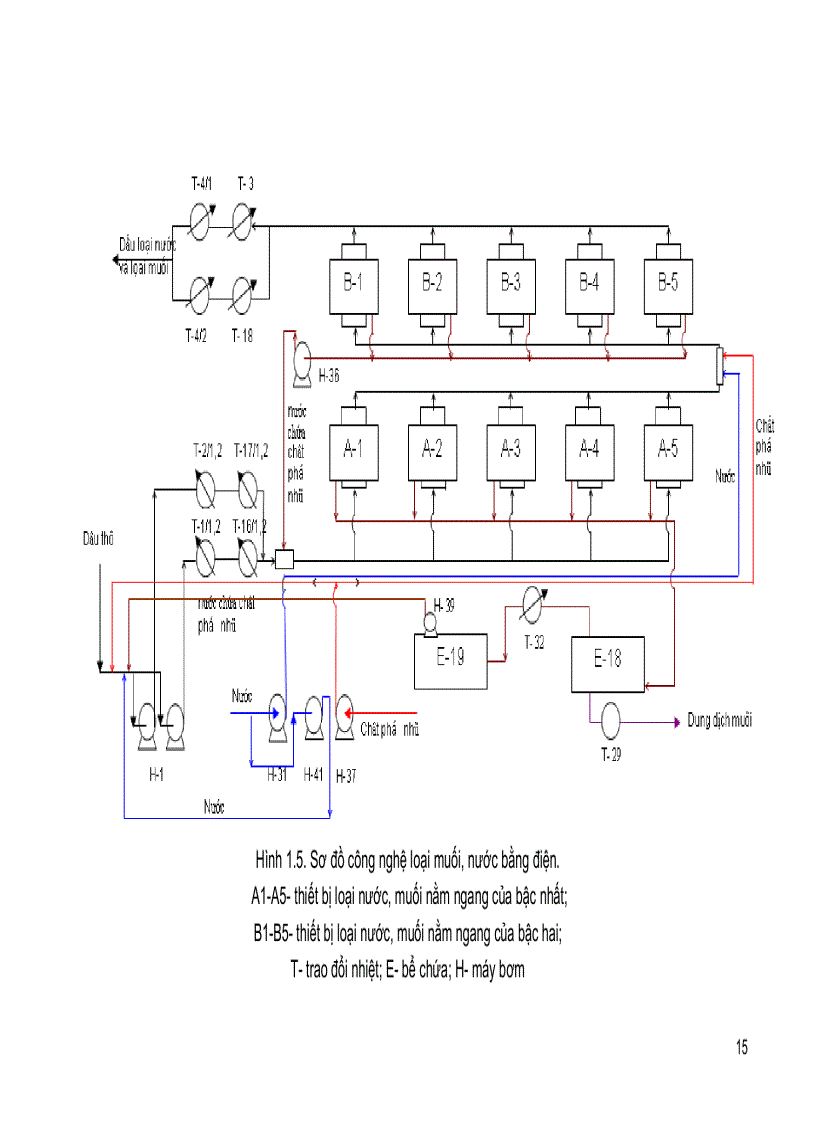 image for page Mô đun CHƯNG CẤT DẦU THÔ