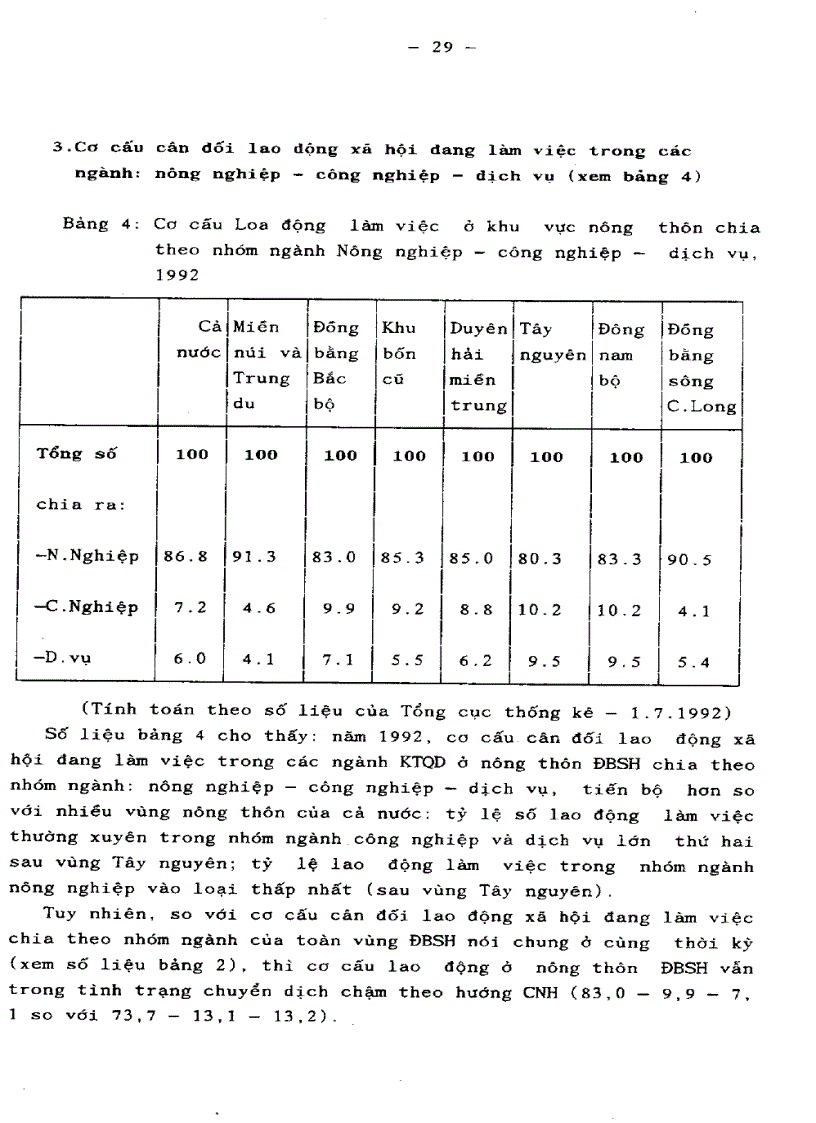 image for page Chuyển dịch cơ cấu lao động nông thôn nhằm tạo việc làm và sử dụng hợp lý nguồn lao động vùng Đồng Bằng Sông Hồng đến năm 2000