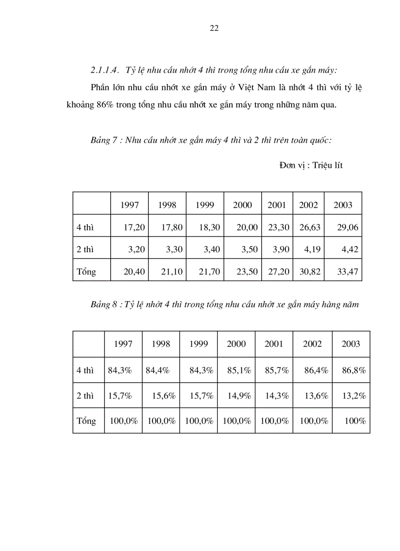 image for page Một số giải pháp nhằm thúc đẩy hoạt động tiếp thị của Castrol Việt Nam trên thị trường nhớt xe gắn máy