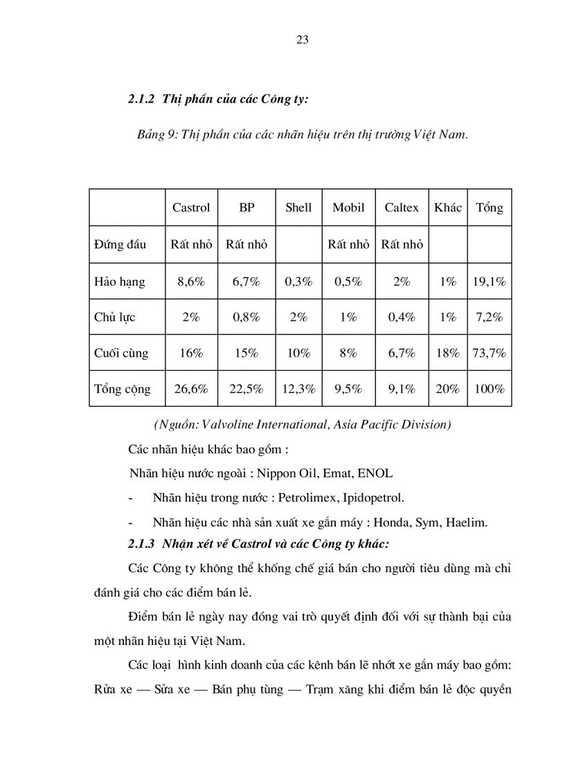 image for page Một số giải pháp nhằm thúc đẩy hoạt động tiếp thị của Castrol Việt Nam trên thị trường nhớt xe gắn máy