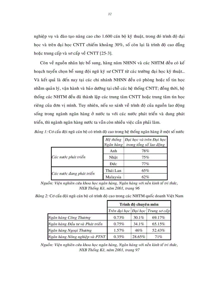 image for page Một số giải pháp nâng cao hiệu quả sử dụng nguồn lao động của các chi nhánh Ngân hàng Công Thương tại Thành phố Hồ chí Minh