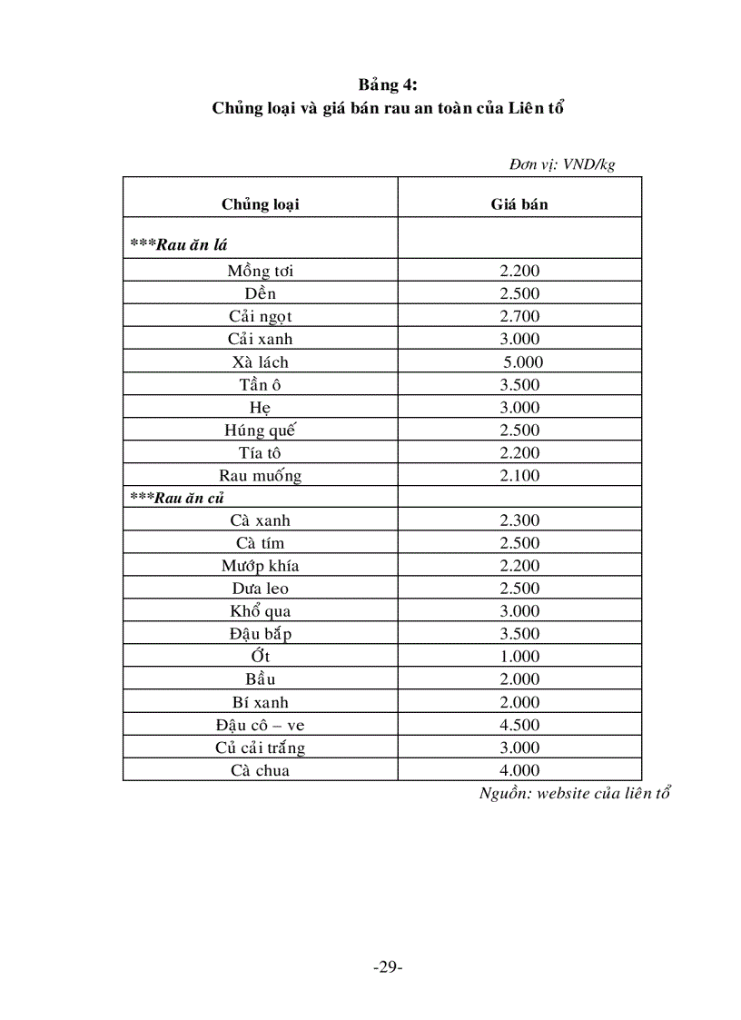 image for page Chiến lược chiêu thị trong hoạt động xây dựng thương hiệu sản phẩm rau an toàn của liên tổ sản xuất rau an toàn xã tân phú trung huyện củ chi tại thị trường tp Hcm