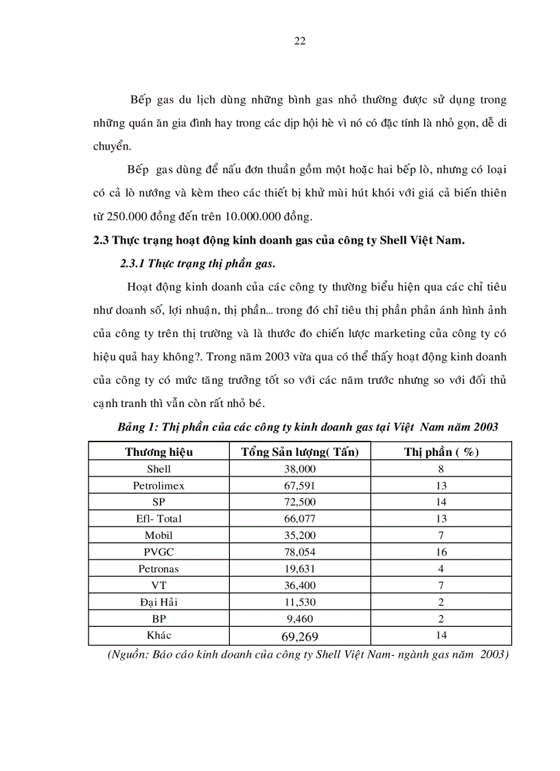 image for page Xây dựng chiến lược marketing cho sản phẩm gas dân dụng của công ty Shell Việt Nam đến năm 2010