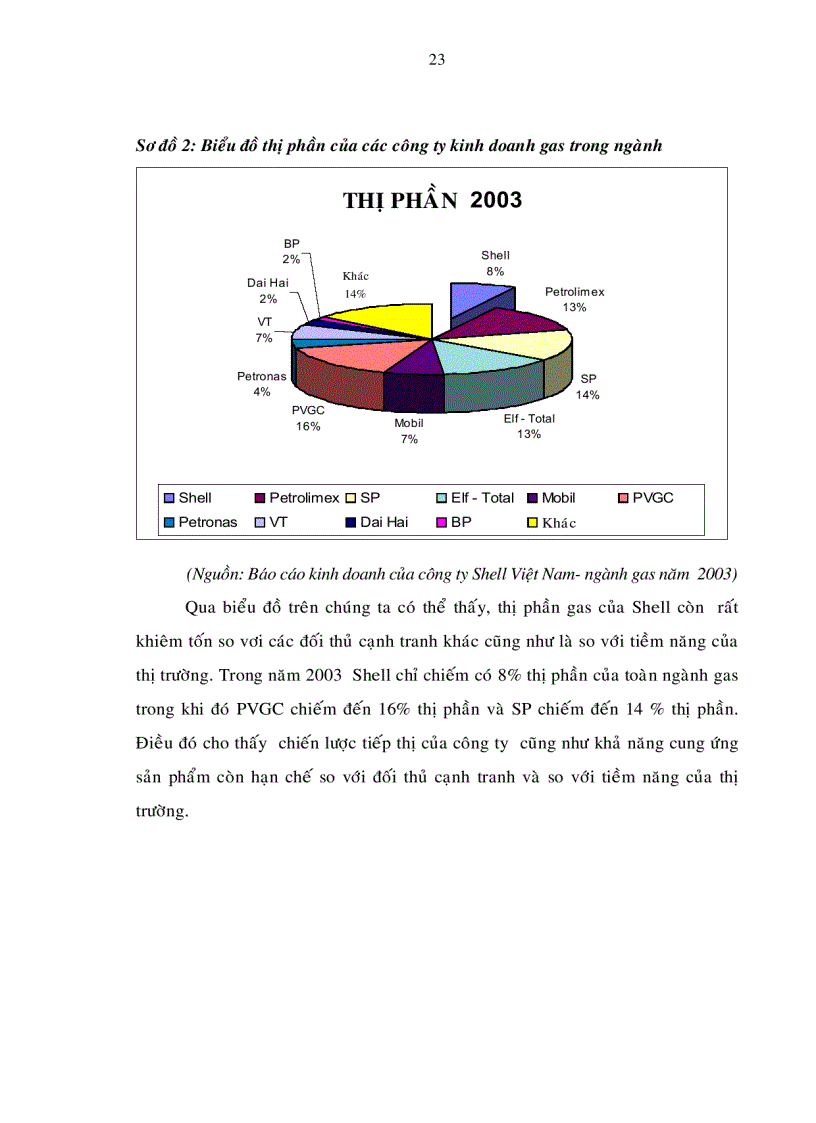 image for page Xây dựng chiến lược marketing cho sản phẩm gas dân dụng của công ty Shell Việt Nam đến năm 2010