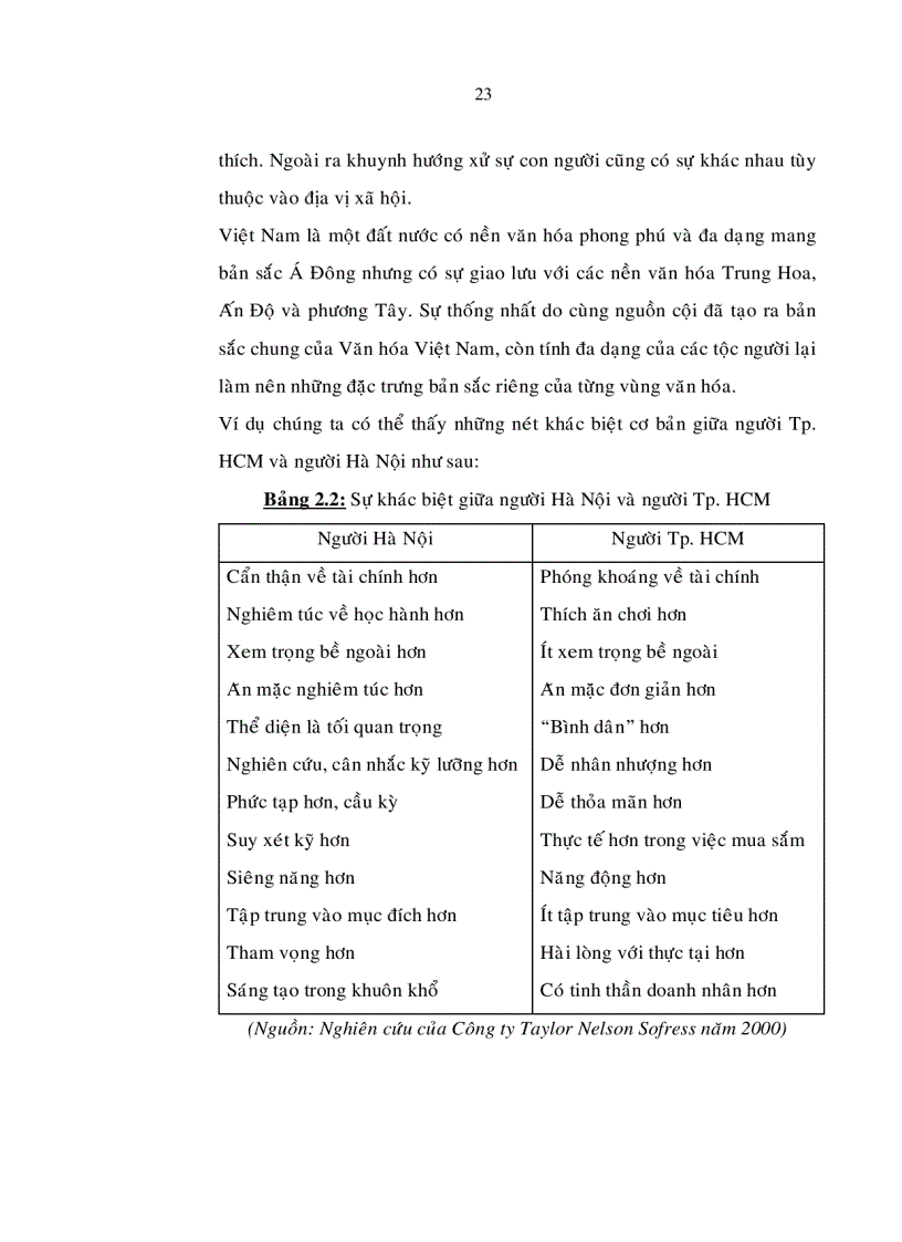 image for page Một số biện pháp marketing nhằm thâm nhập và phát triển thị trường tại tp hcm của các doanh nghiệp cung cấp hương liệu trên thị trường việt nam