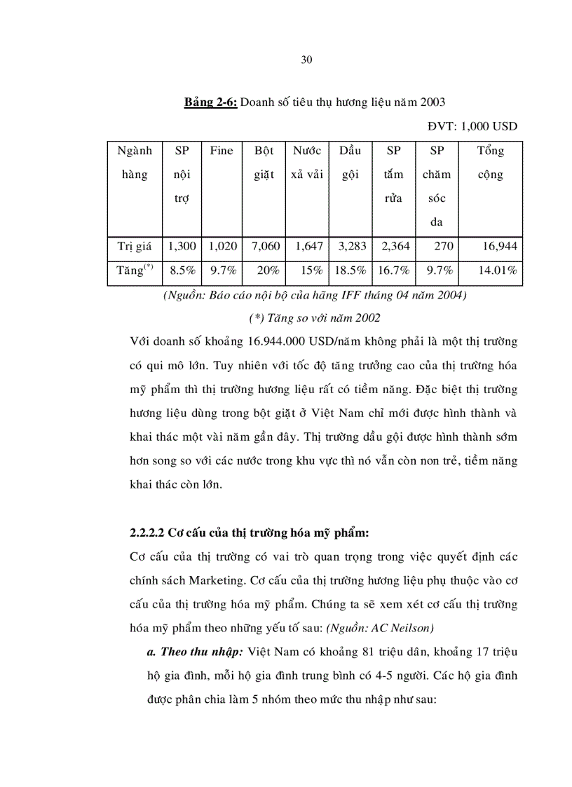 image for page Một số biện pháp marketing nhằm thâm nhập và phát triển thị trường tại tp hcm của các doanh nghiệp cung cấp hương liệu trên thị trường việt nam
