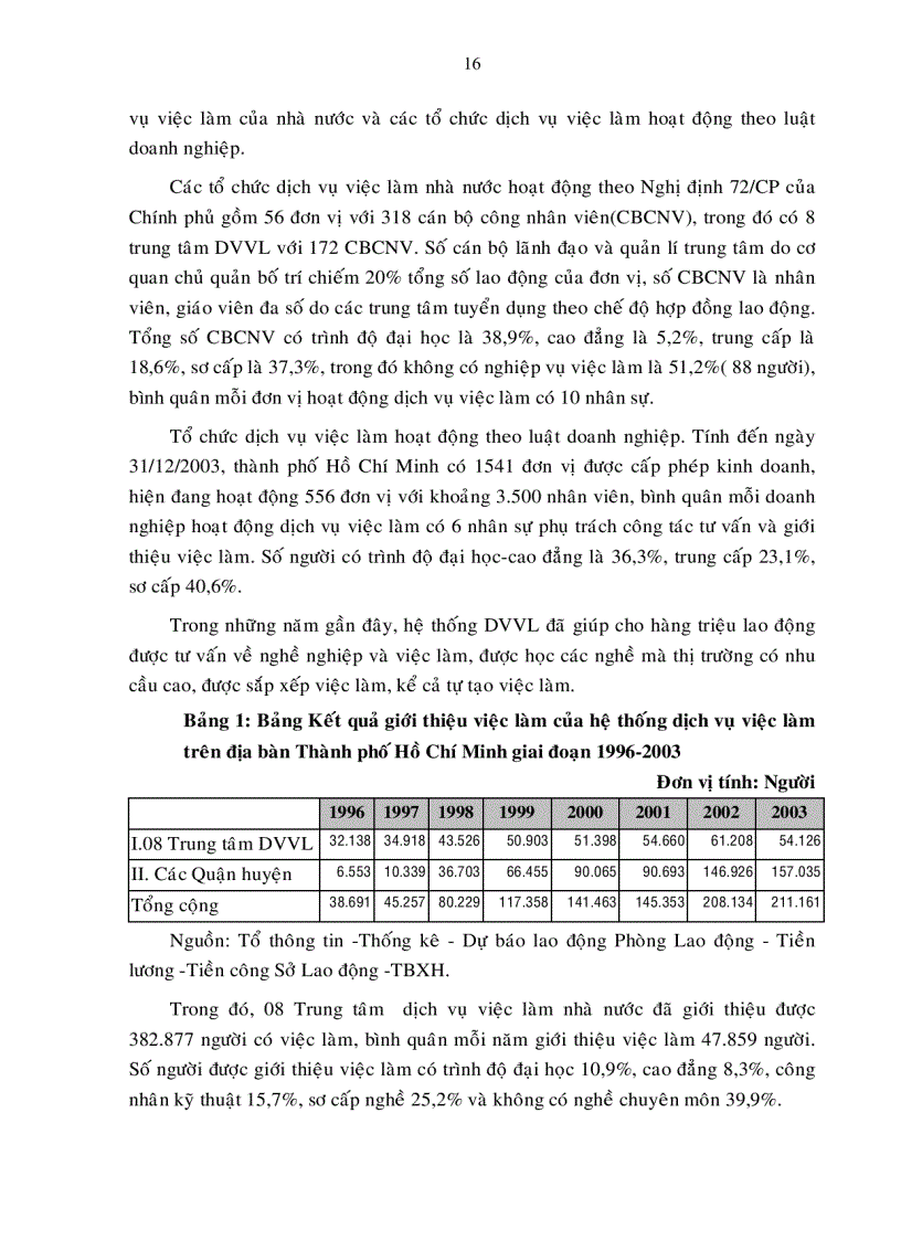 image for page Một số giải pháp hoàn thiện quản trị nguồn nhân lực trong các Trung tâm dịch vụ việc làm Nhà nước trên địa bàn Thành phố Hồ Chí Minh