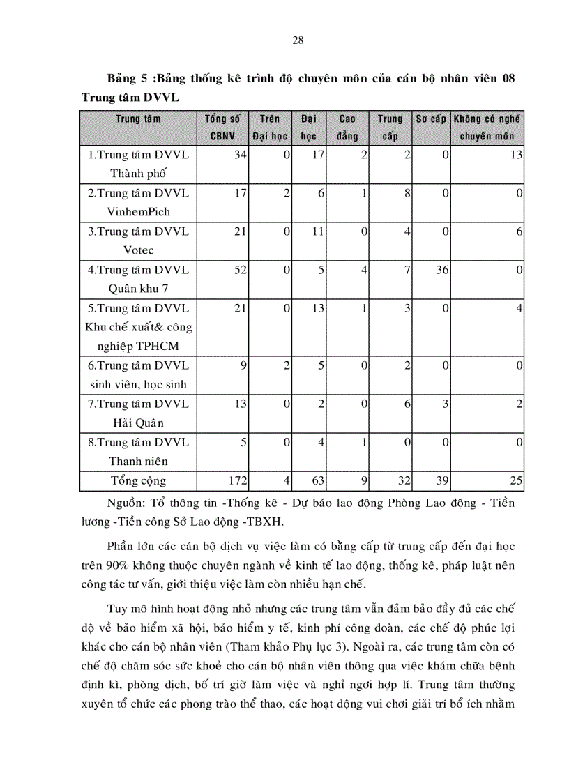 image for page Một số giải pháp hoàn thiện quản trị nguồn nhân lực trong các Trung tâm dịch vụ việc làm Nhà nước trên địa bàn Thành phố Hồ Chí Minh