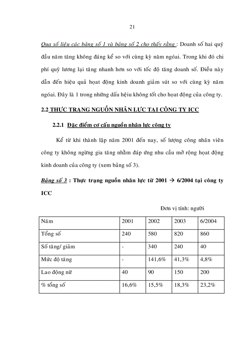 image for page Một số giải pháp hoàn thiện công tác quản trị nguồn nhân lực tại công ty cổ phần tư vấn đầu tư dự án quốc tế icc
