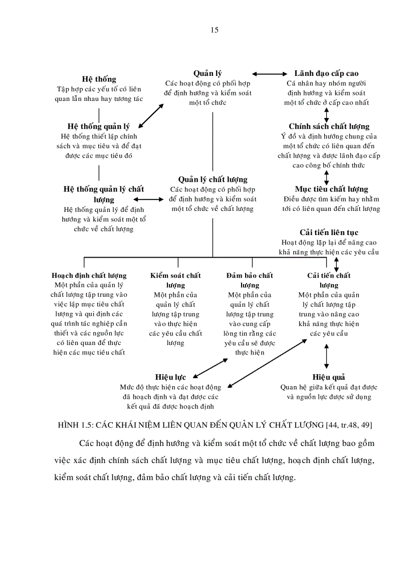 image for page Một số giải pháp nhằm hoàn thiện hoạt động quản lý chất lượng tại các doanh nghiệp nhà nước sản xuất thép trên địa bàn thành phố Hồ Chí Minh