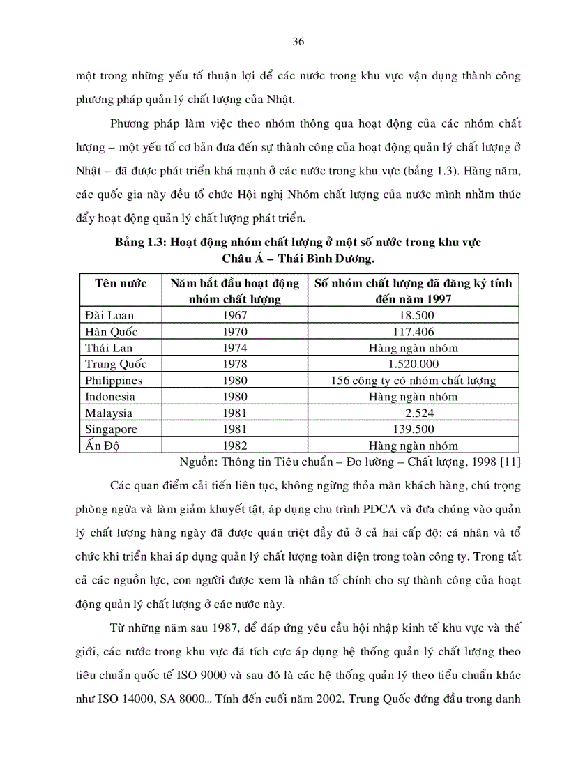 image for page Một số giải pháp nhằm hoàn thiện hoạt động quản lý chất lượng tại các doanh nghiệp nhà nước sản xuất thép trên địa bàn thành phố Hồ Chí Minh