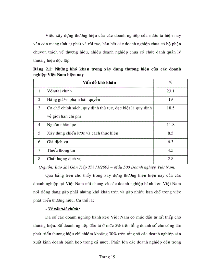 image for page Một số giải pháp nhằm phát triển thương hiệu kẹo sôcôla chocobella của công ty cổ phần bánh kẹo Biên Hòa Bibica