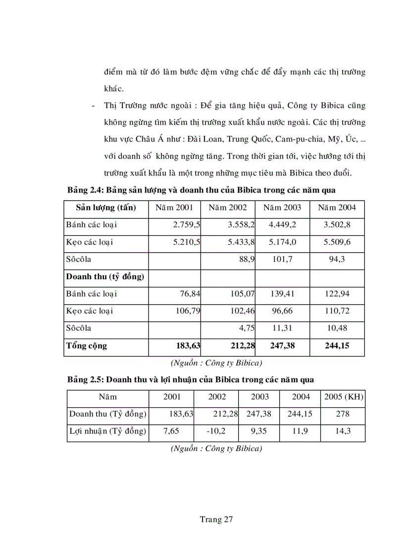 image for page Một số giải pháp nhằm phát triển thương hiệu kẹo sôcôla chocobella của công ty cổ phần bánh kẹo Biên Hòa Bibica